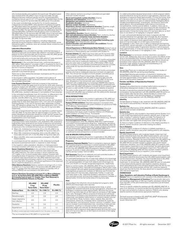 12. 