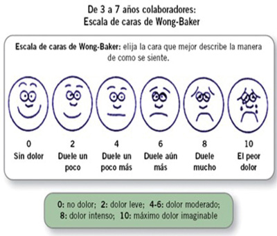 Manejo del dolor  en pacientes pediátricos: